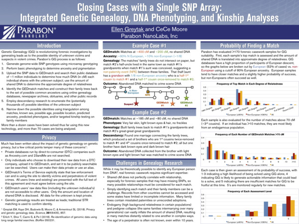 Snapshot Scientific Poster (ISHI 2018 — Closing Cases with a Single SNP Array: Integrated Genetic Genealogy, DNA Phenotyping, and Kinship Analysis)